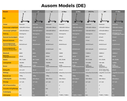 Ausom L1 Faltbarer Elektroroller